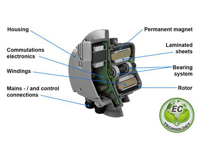 EC风机概述: 什么是EC风机？