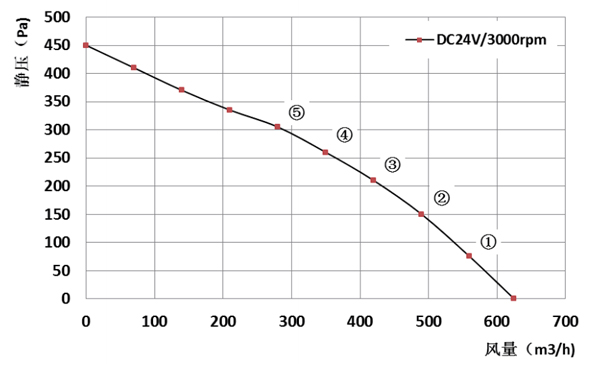 parameter-of-bc190a-d072a-backward-curved-fan-190-62.jpg parameter-of-bc190a-d072a-backward-curved-fan-190-62.jpg