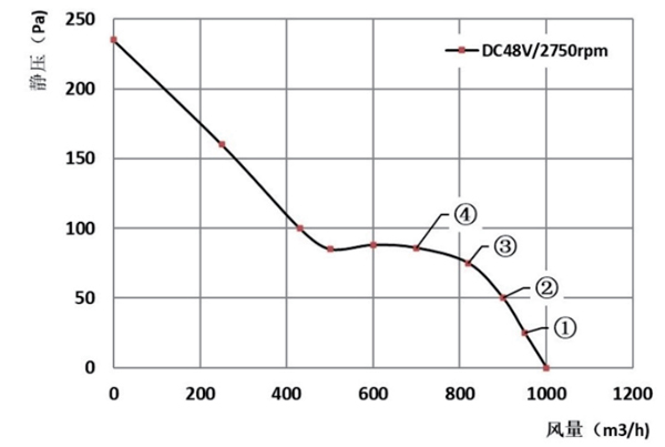 Parameter of AG200C-D092A Axial Fan 225-80B Parameter of AG200C-D092A Axial Fan 225-80B